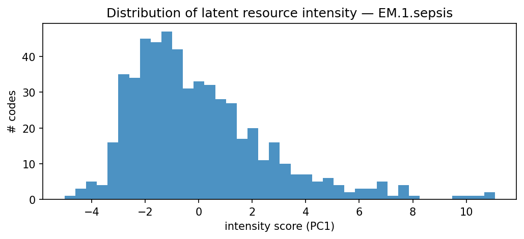 intensity distribution