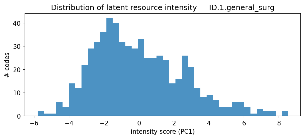 intensity distribution