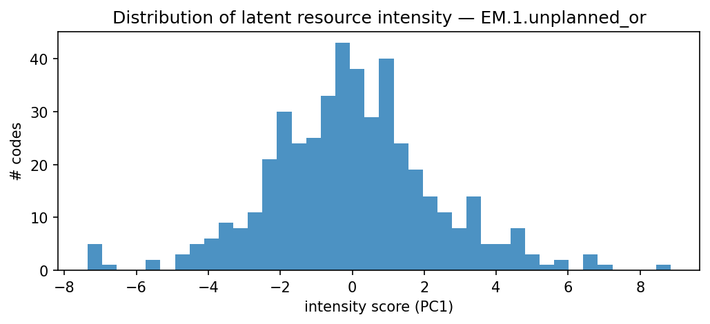 intensity distribution