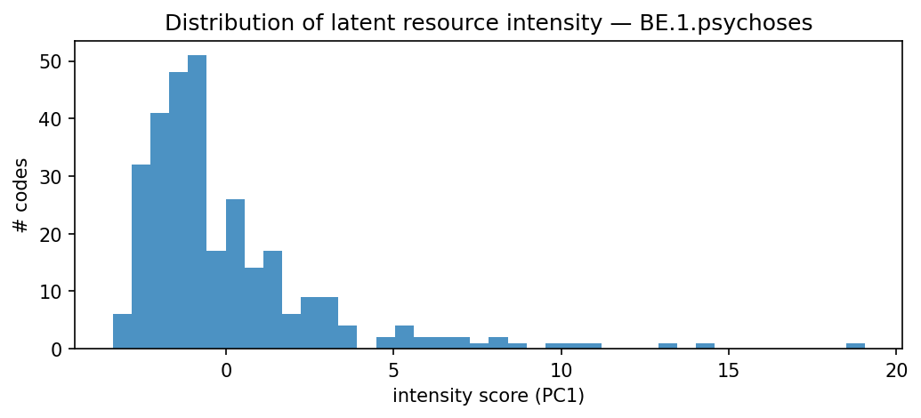 intensity distribution