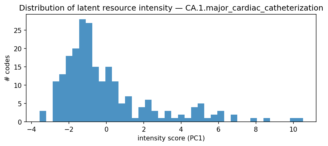 intensity distribution