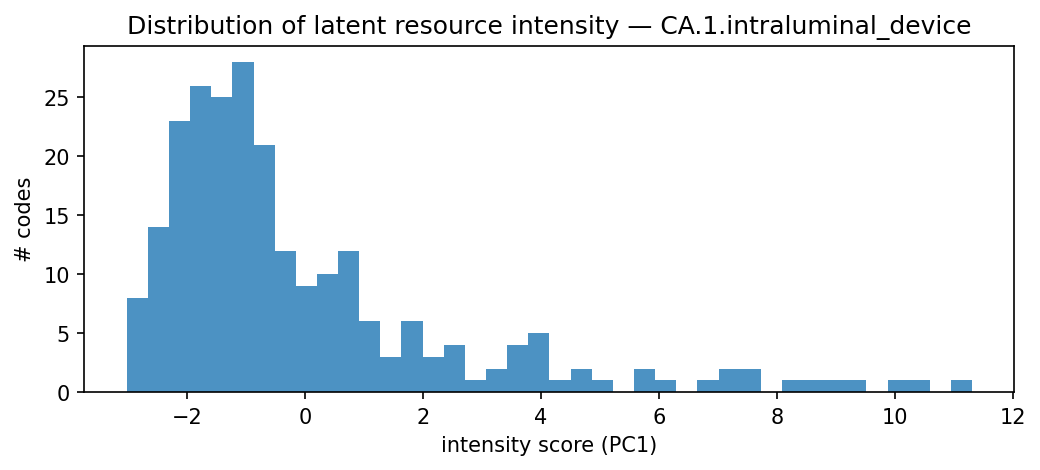 intensity distribution