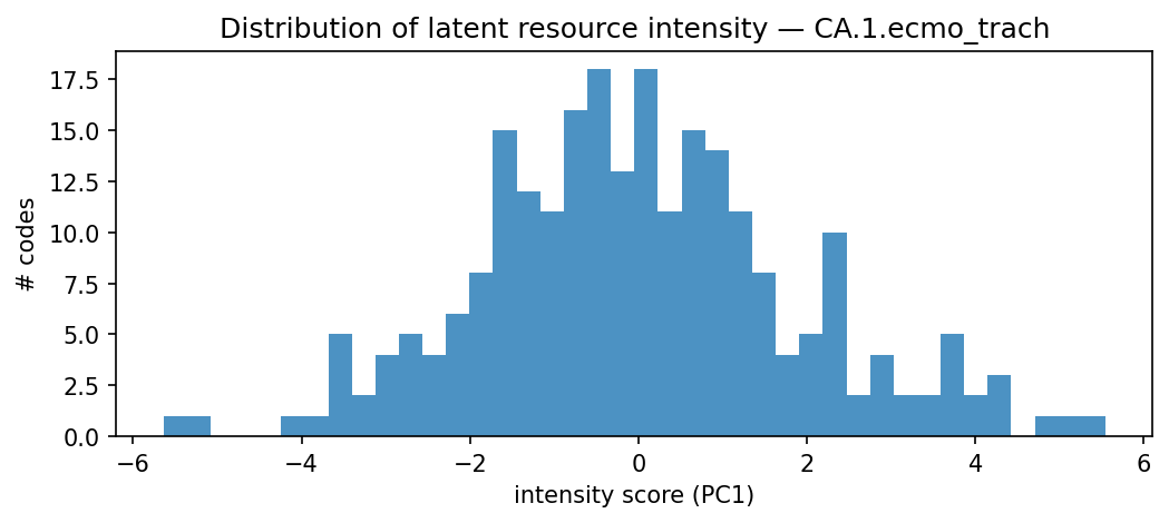intensity distribution