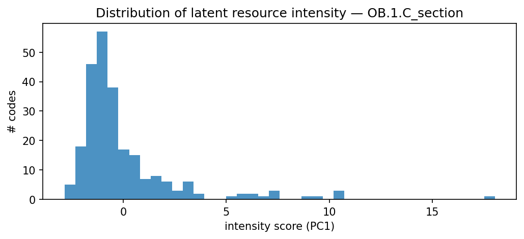 intensity distribution