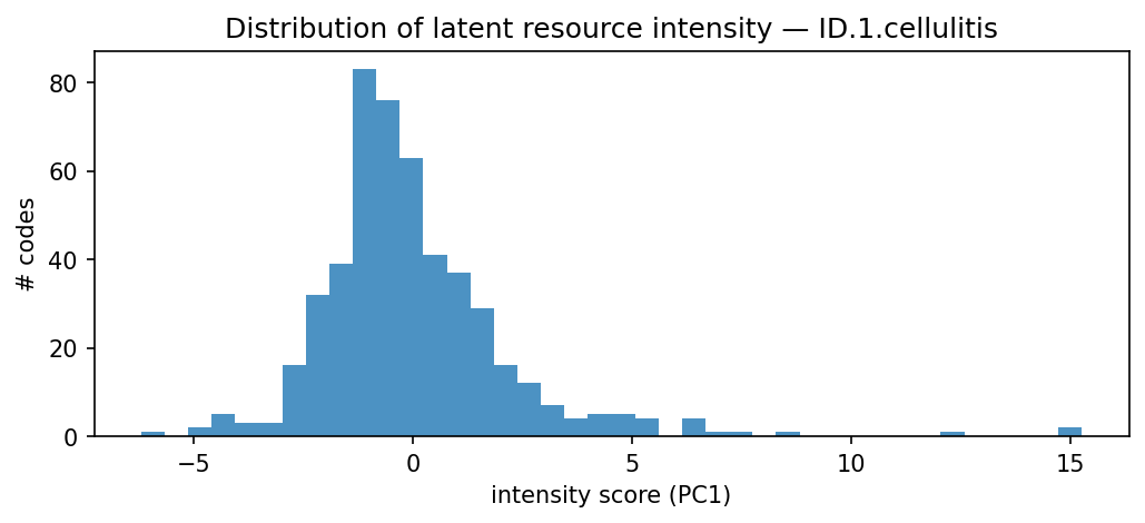 intensity distribution