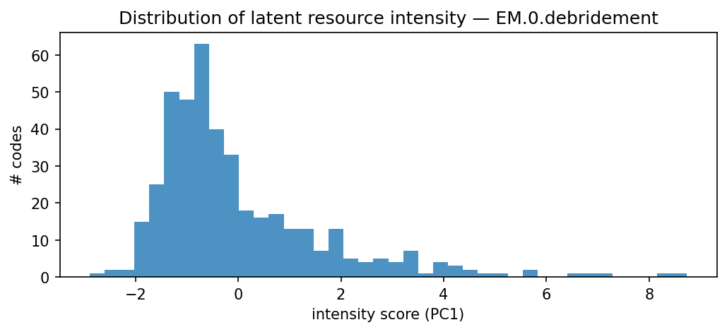 intensity distribution