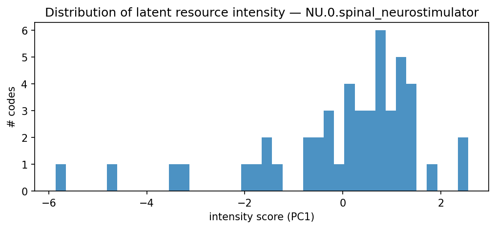 intensity distribution