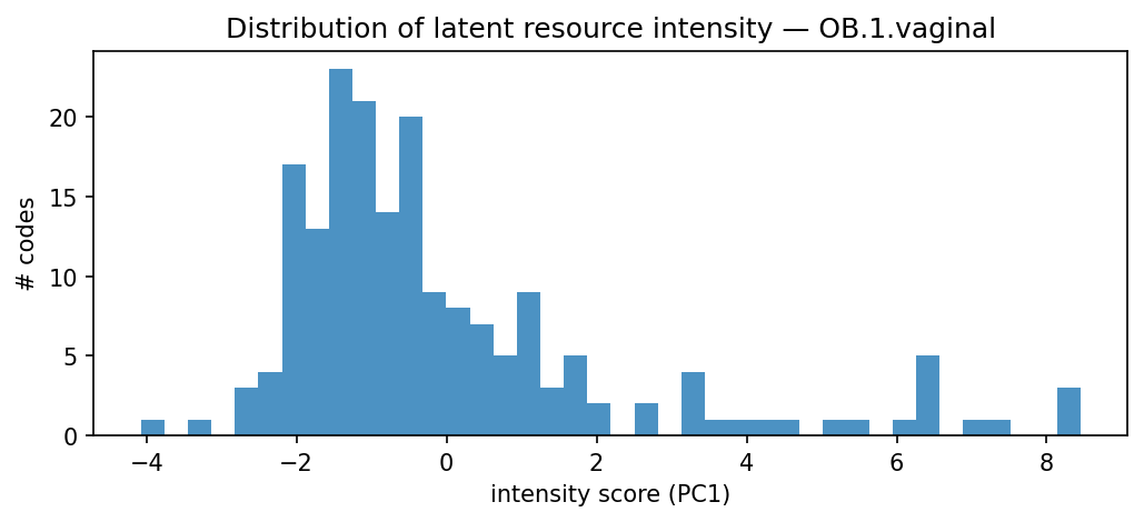 intensity distribution