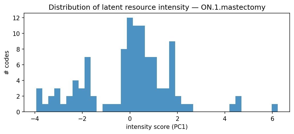 intensity distribution