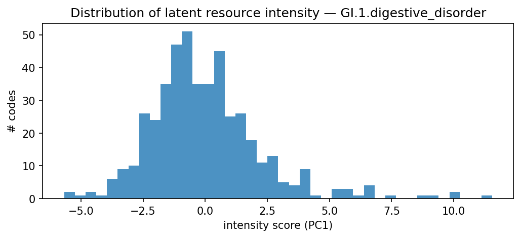 intensity distribution