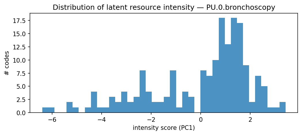 intensity distribution