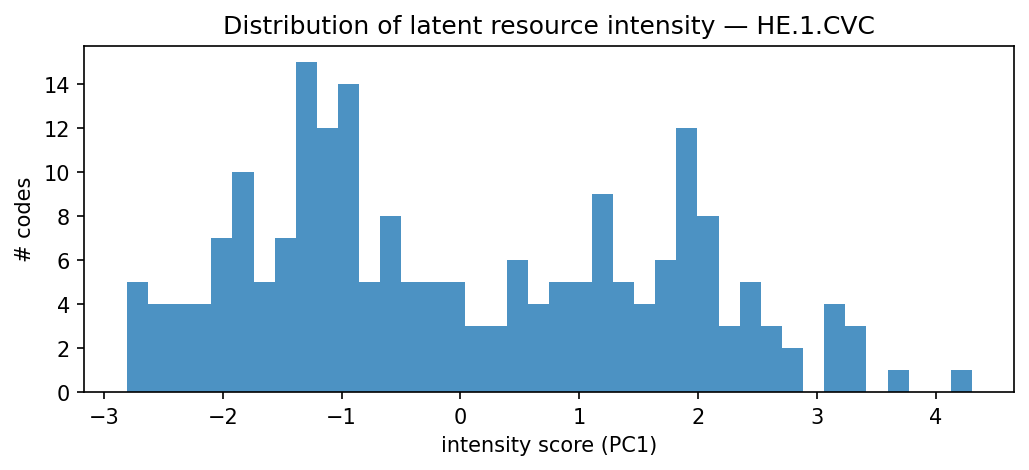 intensity distribution