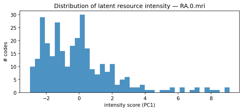 intensity distribution