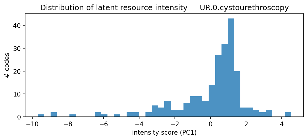 intensity distribution