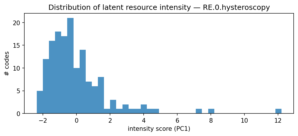 intensity distribution