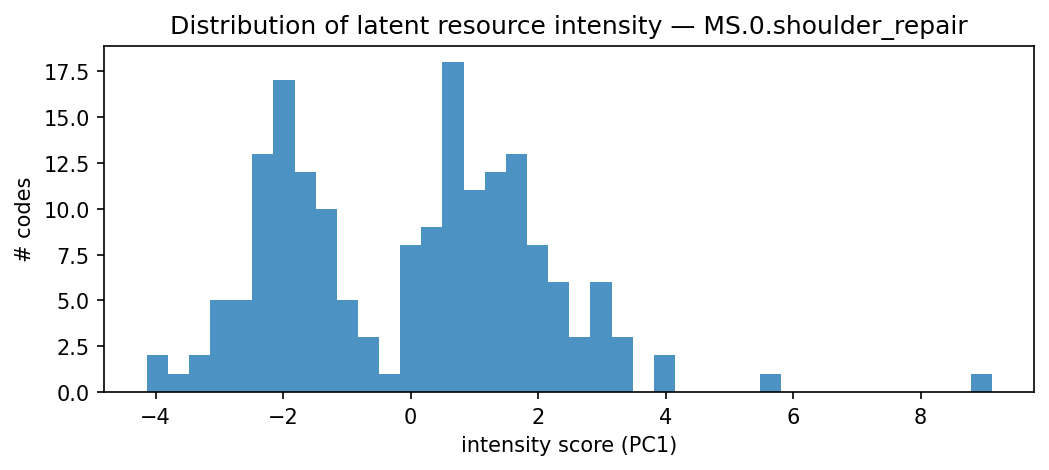 intensity distribution