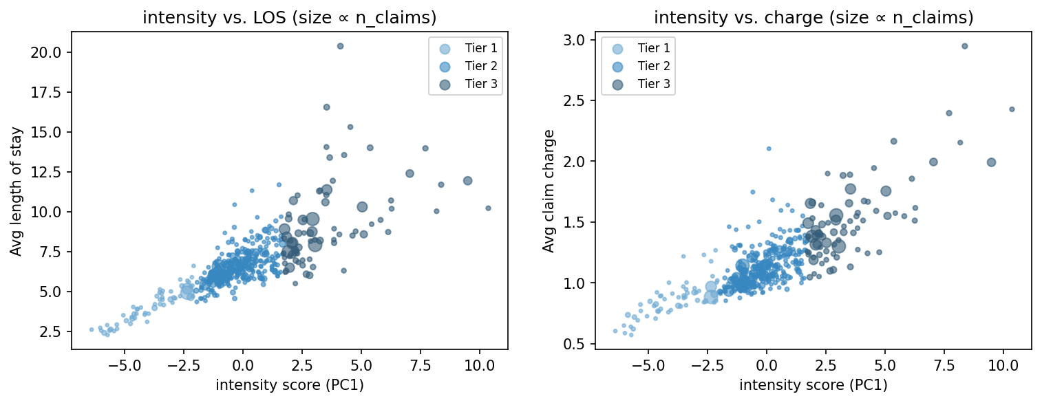 intensity scatter