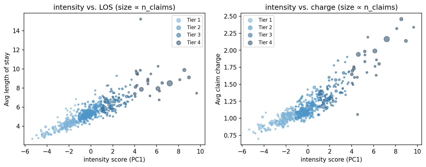 intensity scatter