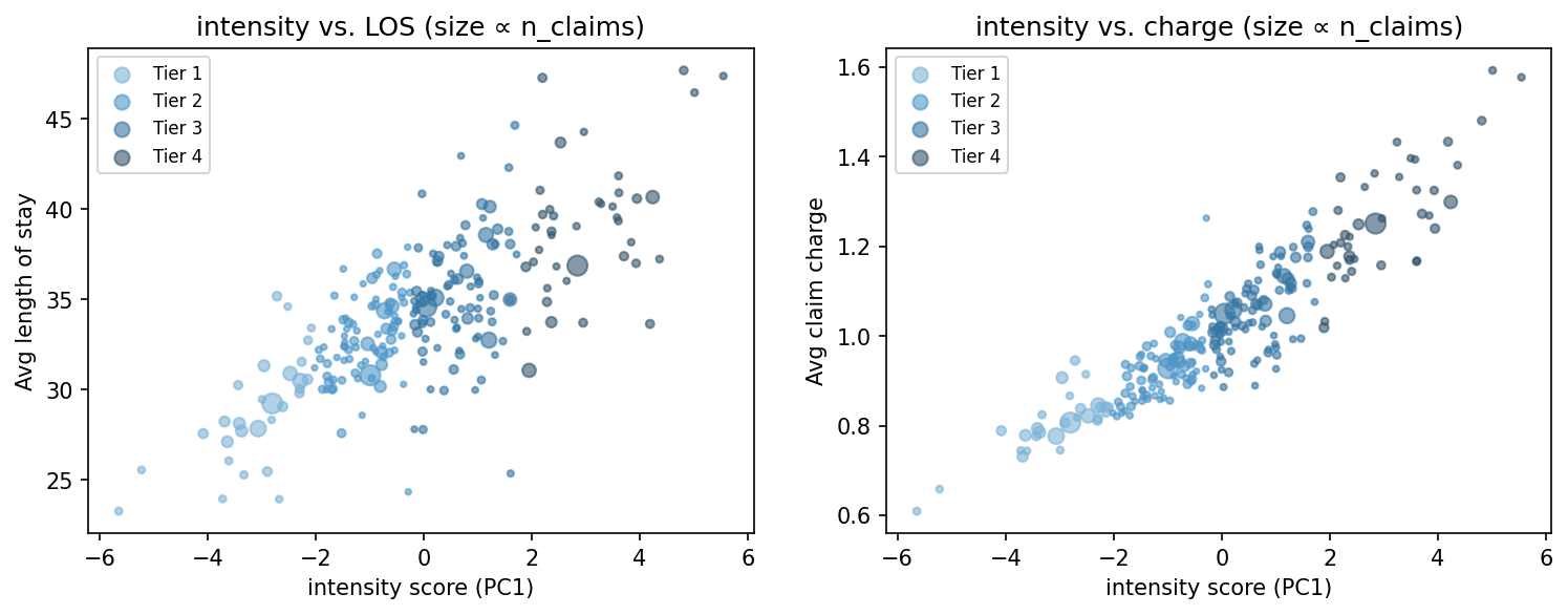 intensity scatter
