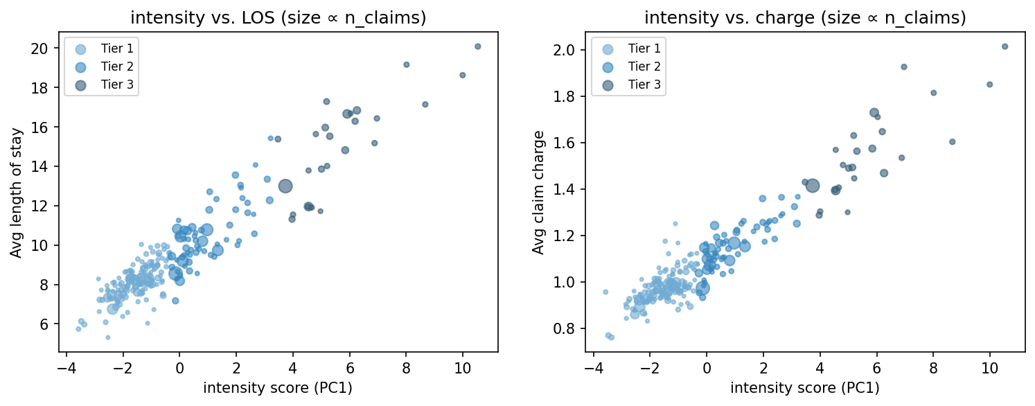intensity scatter