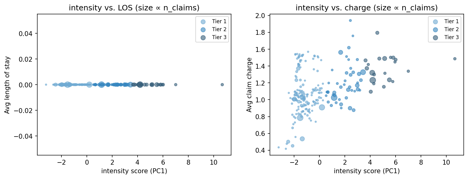 intensity scatter