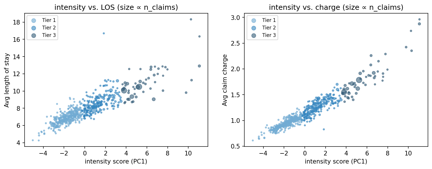 intensity scatter