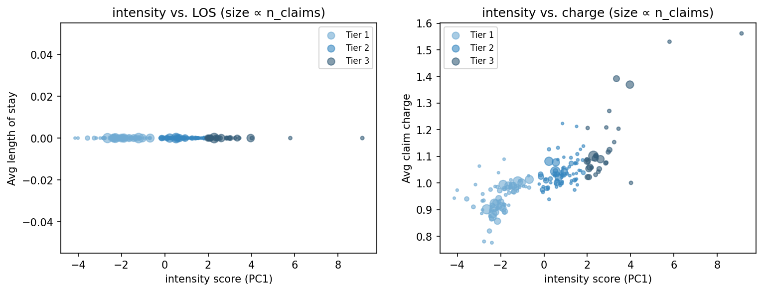 intensity scatter