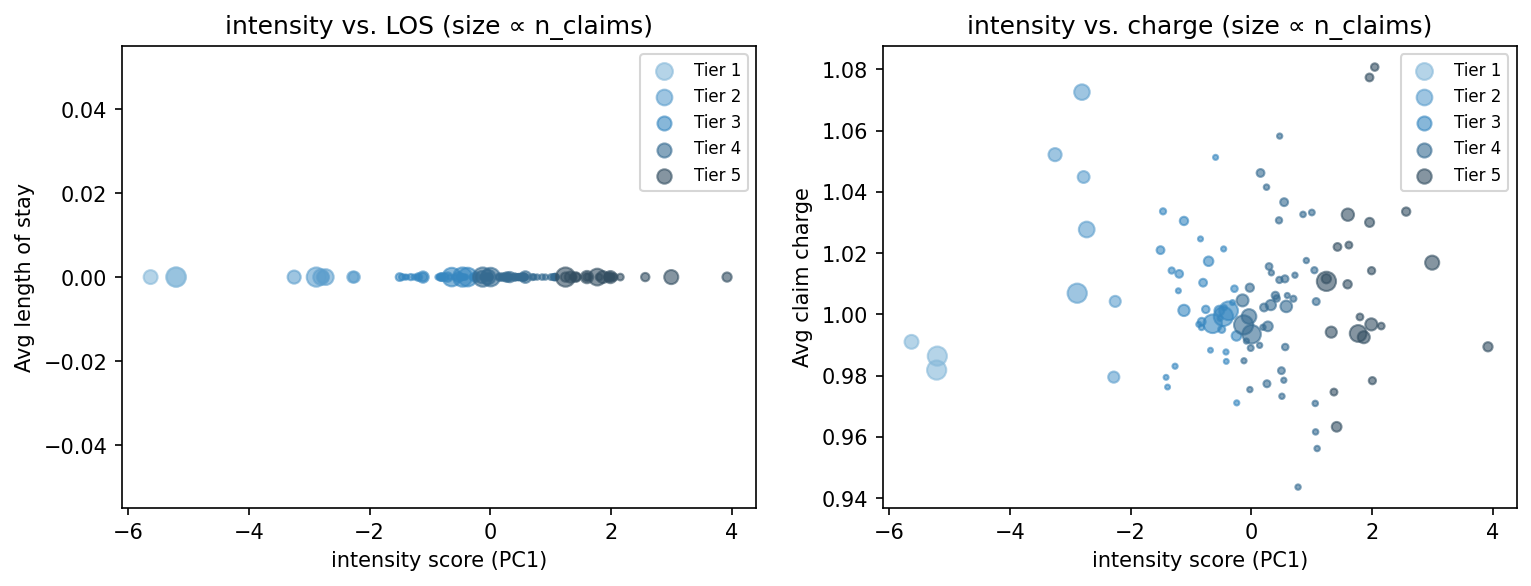 intensity scatter
