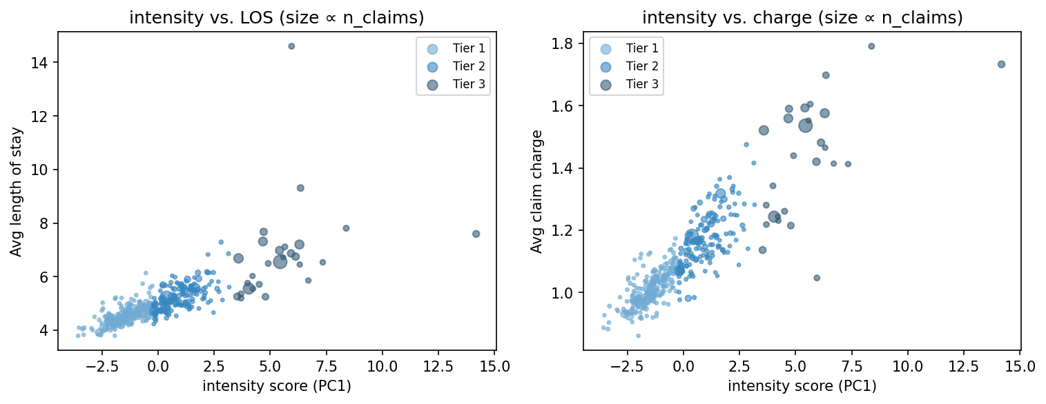 intensity scatter