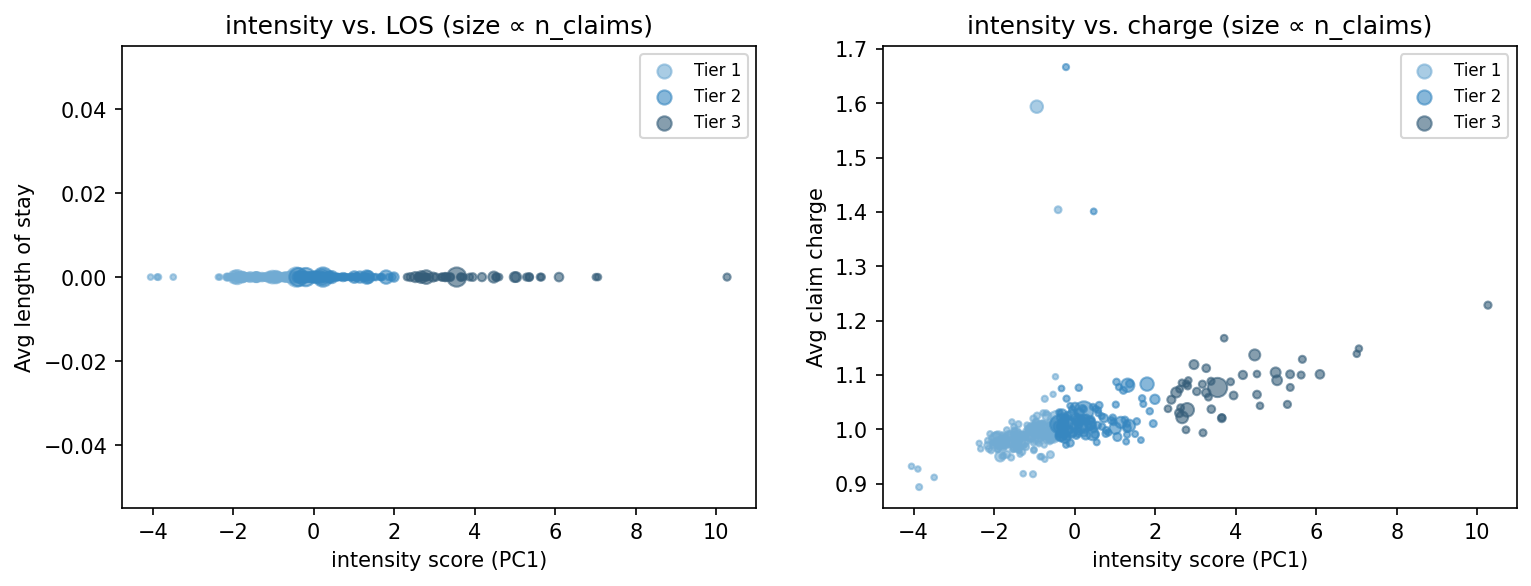 intensity scatter