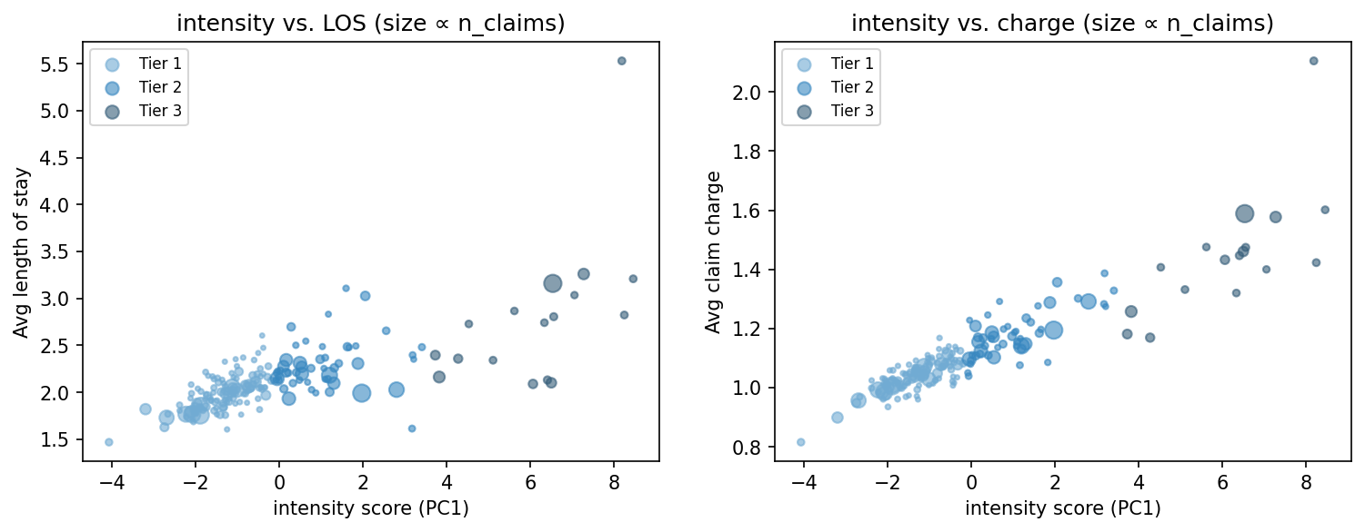 intensity scatter