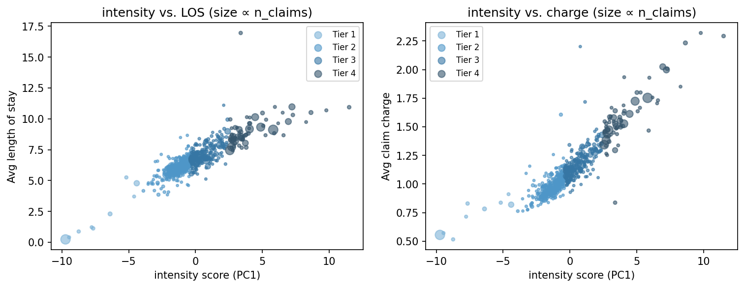 intensity scatter