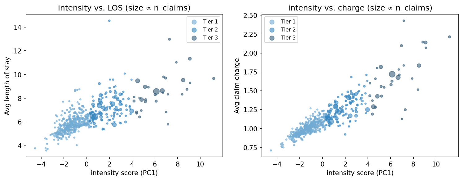intensity scatter