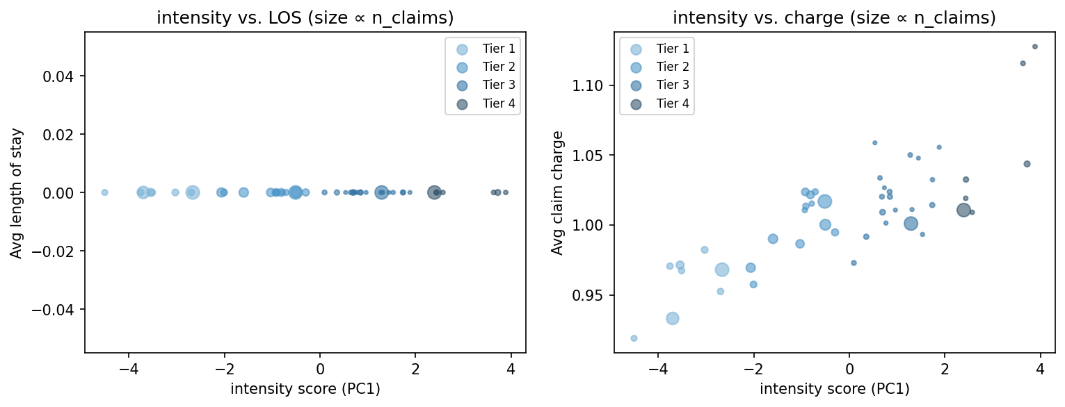 intensity scatter