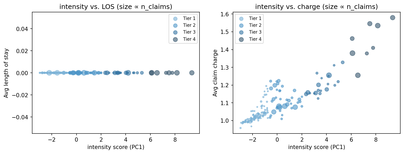 intensity scatter