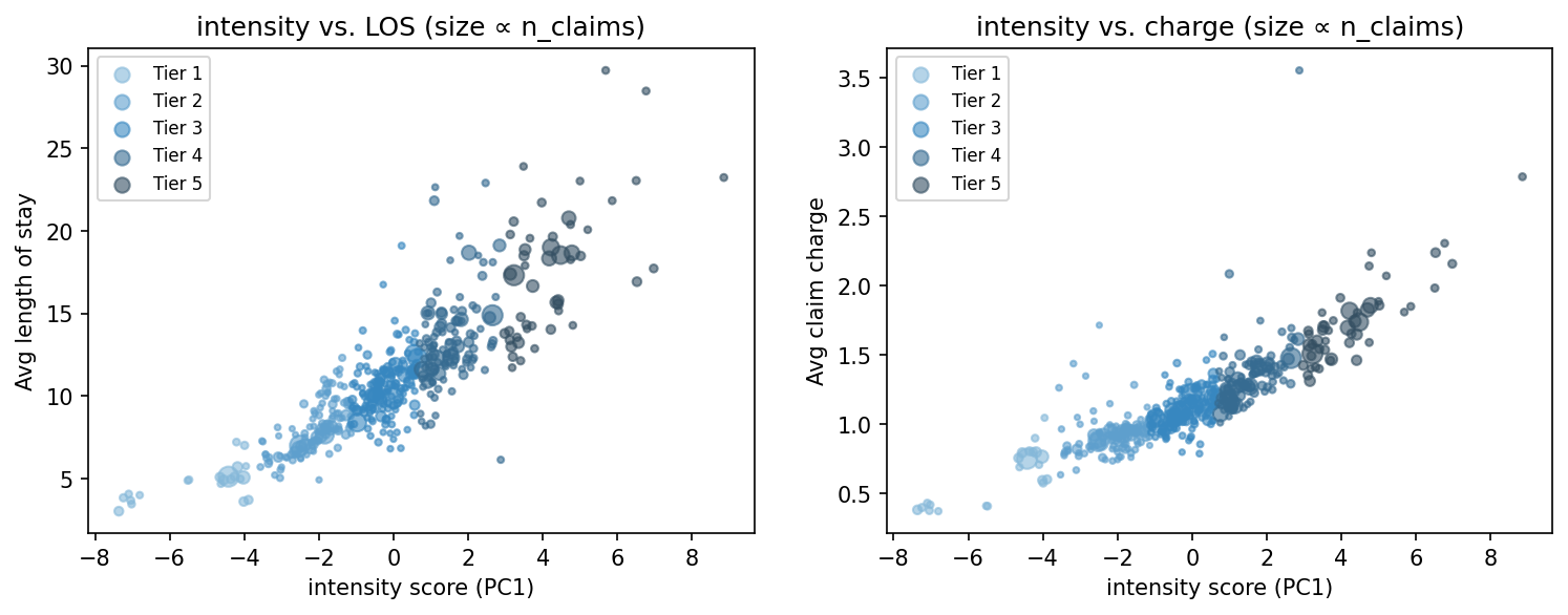 intensity scatter