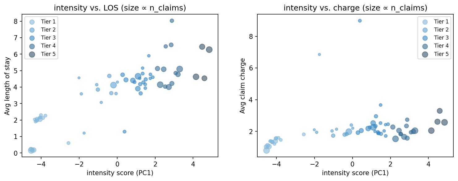 intensity scatter