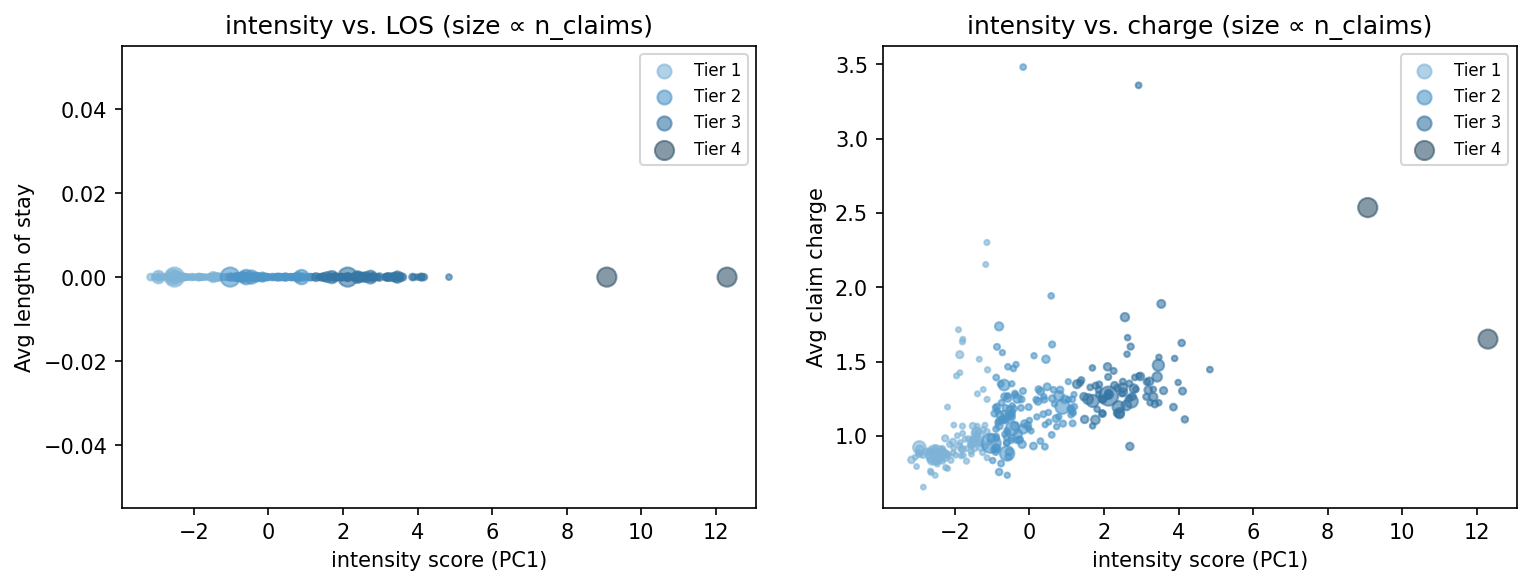 intensity scatter
