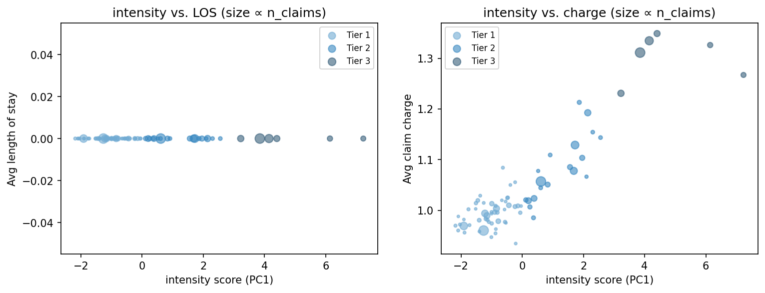 intensity scatter