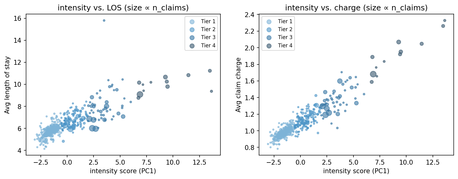 intensity scatter
