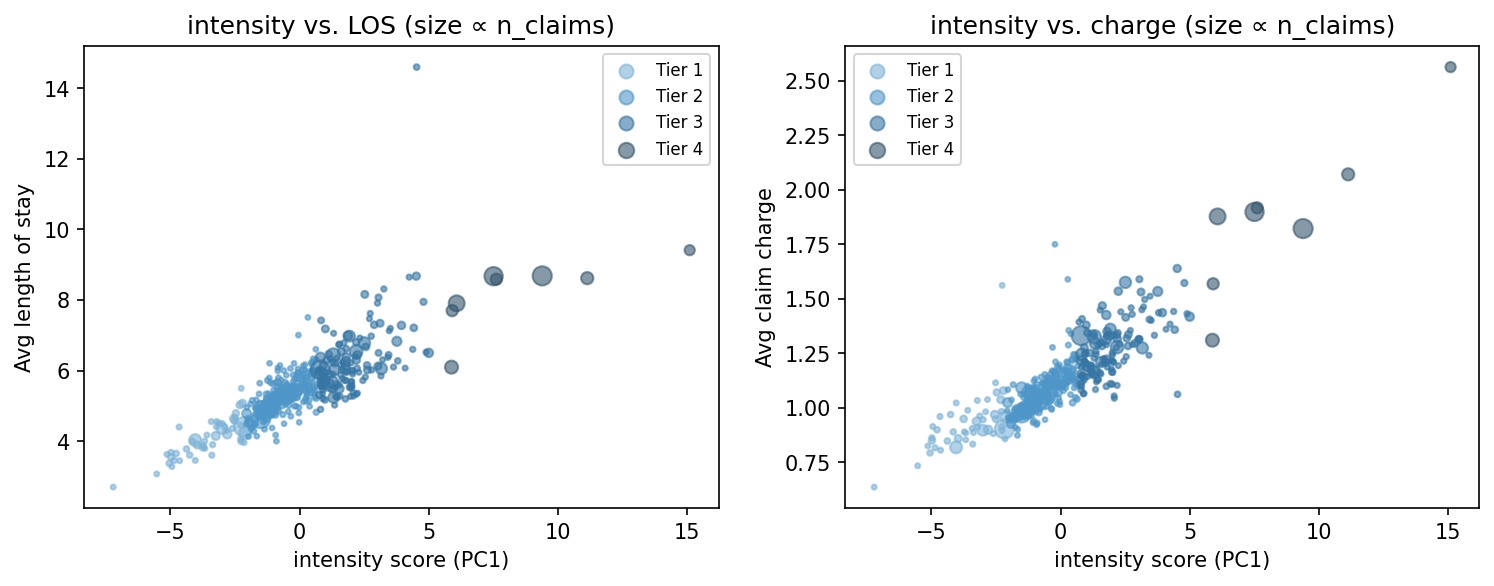 intensity scatter