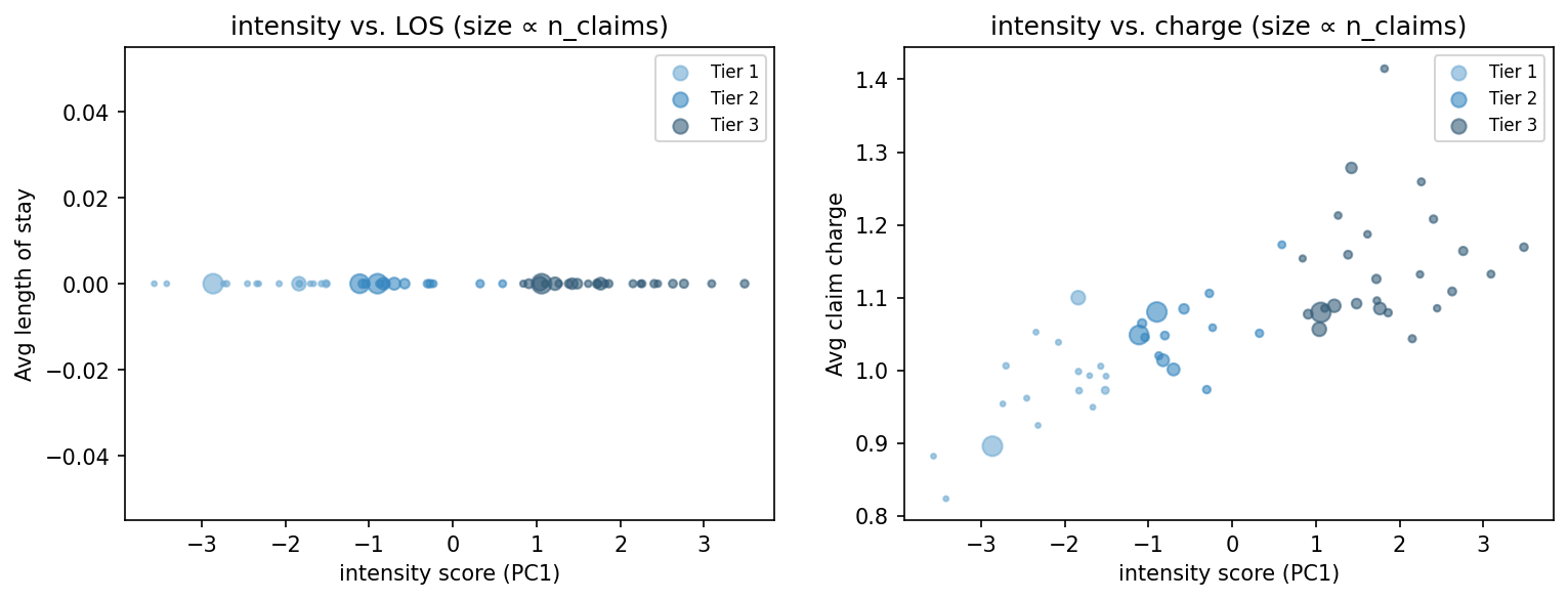 intensity scatter
