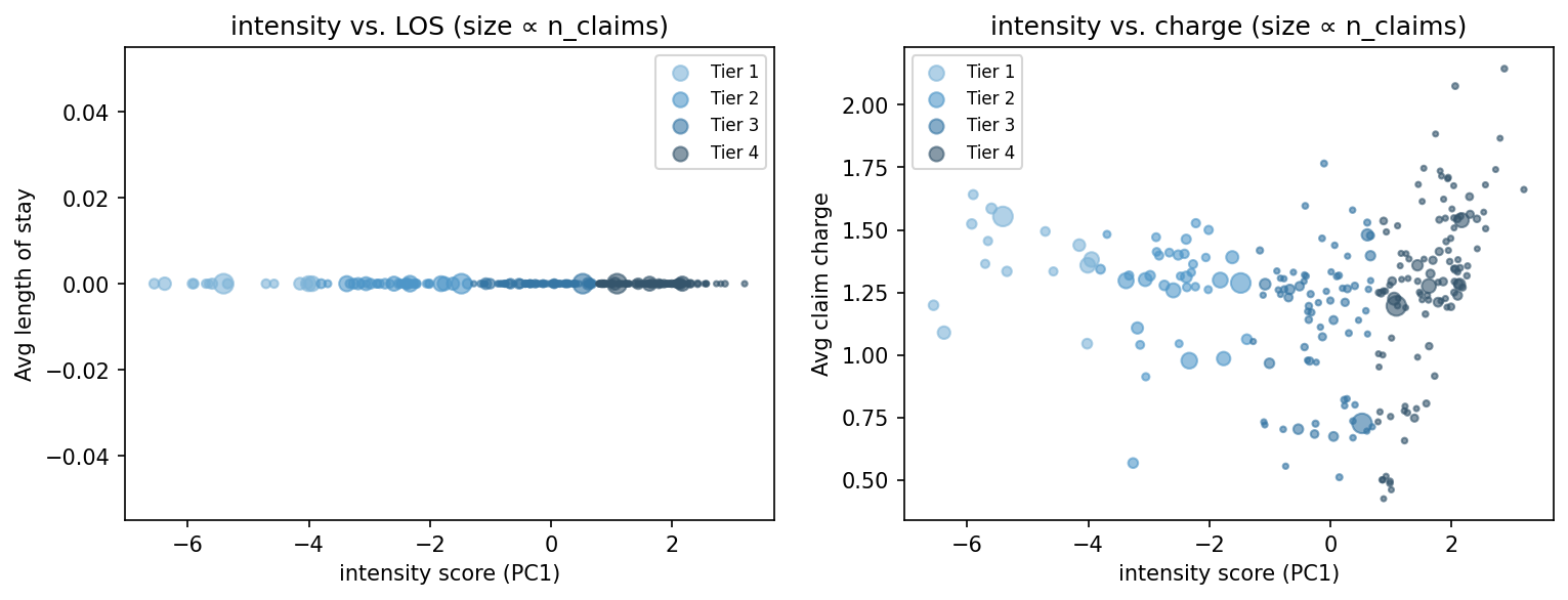 intensity scatter