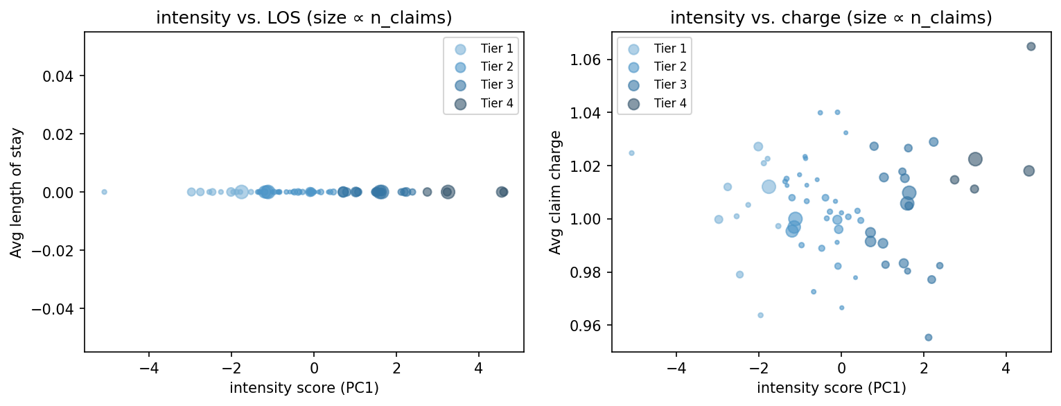 intensity scatter