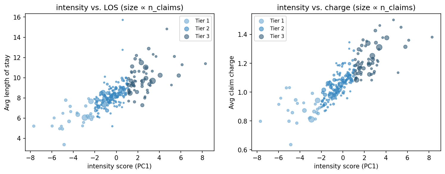 intensity scatter