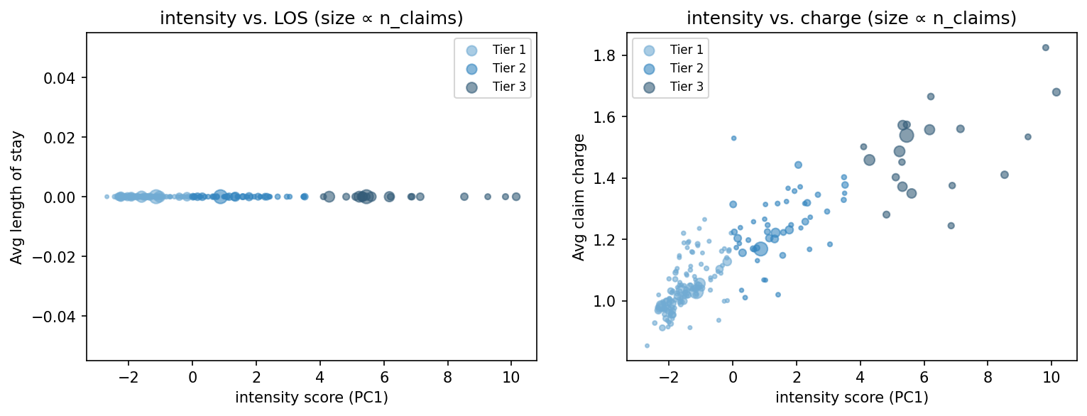 intensity scatter