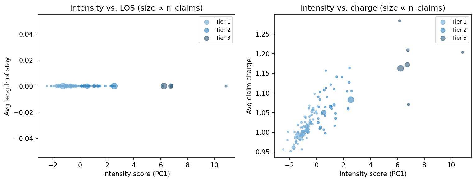 intensity scatter