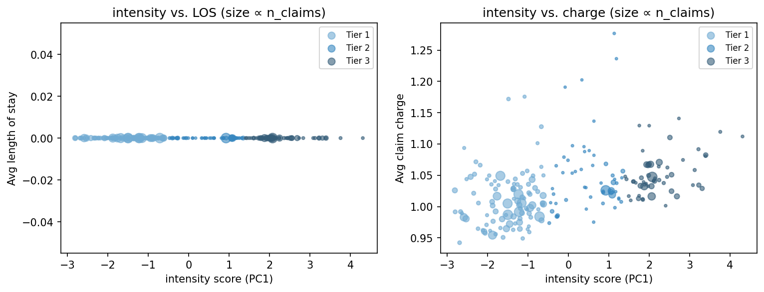 intensity scatter
