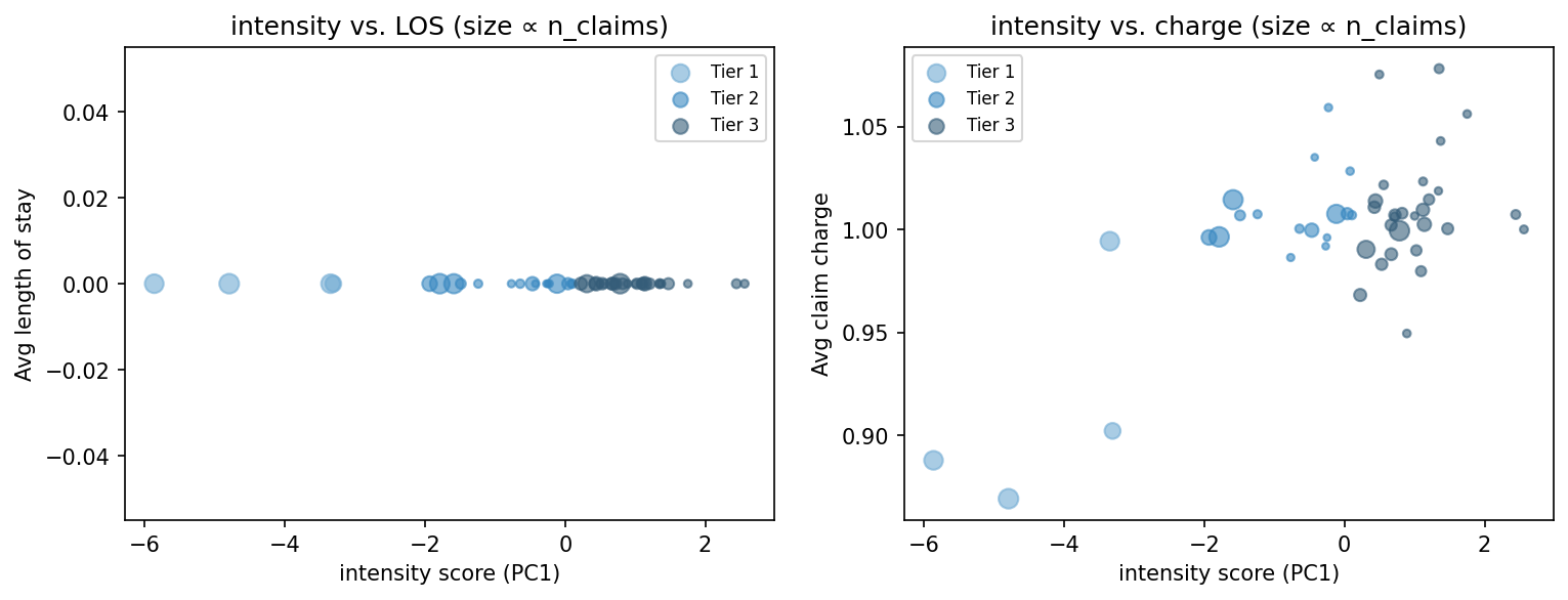 intensity scatter