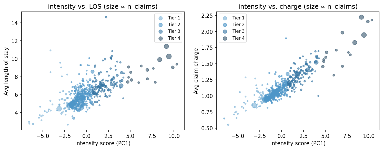 intensity scatter